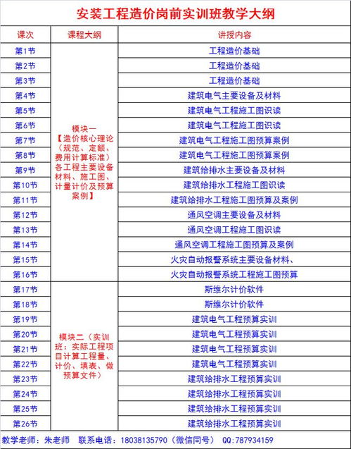 施工图审查、预结算审核以及标底审核分别由哪些部门负责？