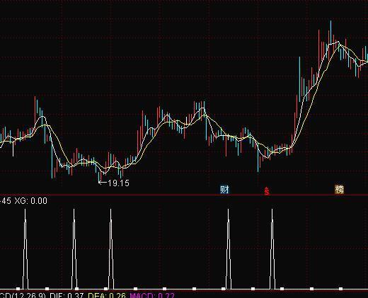 求高手编个选股公式：要求如下：ma5上穿ma10并且ma5，ma10小于ma20，ma20小于ma30