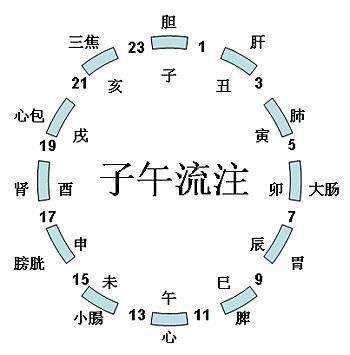 为什么不能在子时和午时诵经 做功课 诵经 要在什么时间最合适 