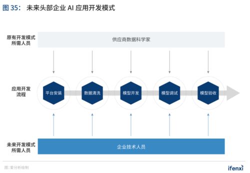 Ai智能化人形机器人装配线