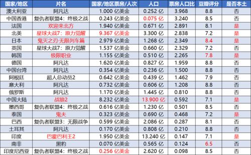 影史最卖座不是 阿凡达 电影票房那些冷知识