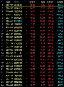 历史上一字板涨停 最多有几个