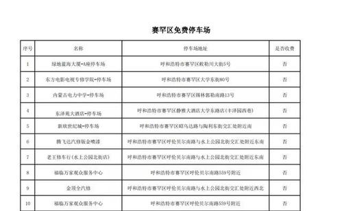 2021呼和浩特全市地下停车场清单 部分地区免费停车场地址(桂城环宇城免费停车场电话)