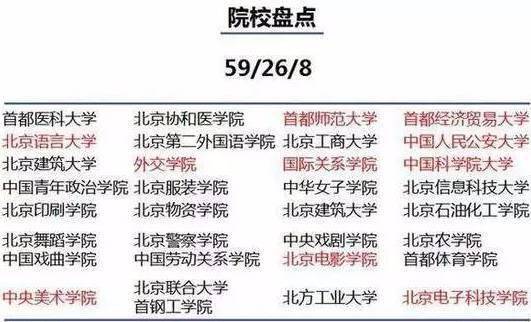 盘点国内10大高校聚集城市 去大城市上大学有哪些好处