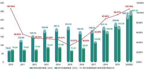 重查率多少算高？了解高重查率的影响