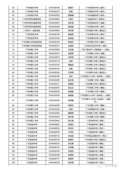 重磅 2021年广州中考特长生具备资格考生名单出炉 看看有没你的名字