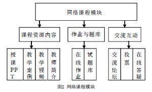 学生公选课选课系统毕业论文