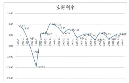 月利率6厘年利率是多少？