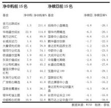 我发现我的股票账户只有买入卖出，并没有申购或赎回？那我要网上申购农行股怎么弄