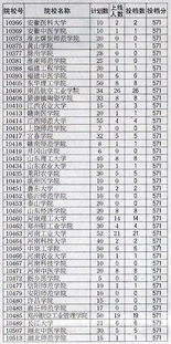 广东第二批本科院校名单