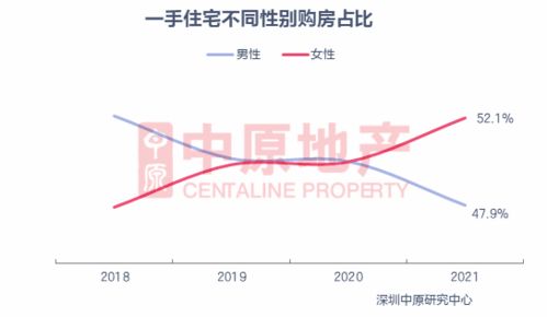 2021购房者画像 26 35岁群体为一手房购房主力