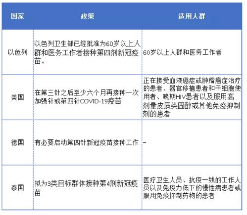 防疫升级 全球新冠疫苗第四针开打,国内何时开始