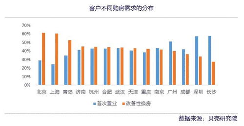 楼市未来怎么走 25800名经纪人这样回答,自住占比回升