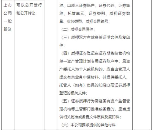 按照股权份额分配是否合理？