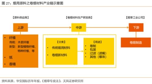 上海华宝生物科技有限公司怎么样？