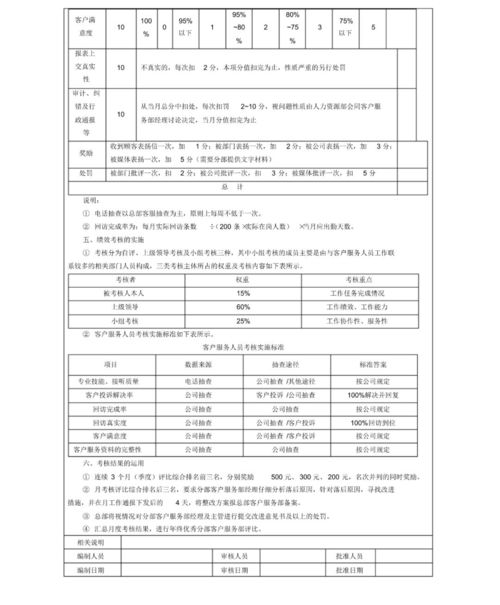 客服人员考核简报范文（销售内勤是做什么的？）