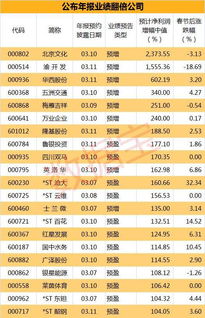 N吉高速周五涨幅为什么能超100%多？