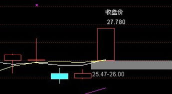 通达信软件有快速买卖股票的方法吗？