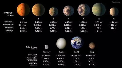 哈勃在TRAPPIST 1行星发现水存在迹象 