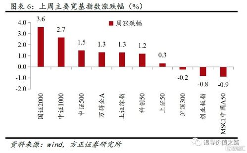 如何查看基金持仓变化可以通过这些途径