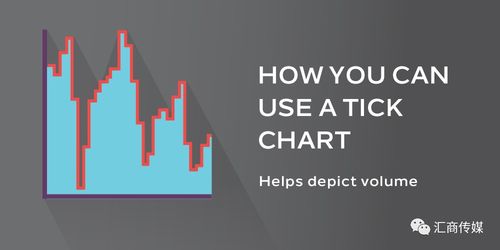 什么是tick图