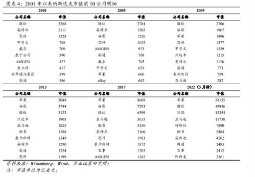 方正证券员工待遇如何