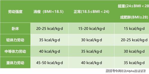 糖尿病如何精准计算饮食 食物交换份