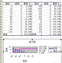 如何用excel做交割单数据分析