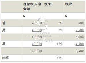 在香港炒股用不用在香港交税