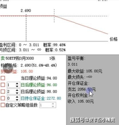 50ETF是什么？怎么解释？