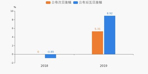 红旗连锁的业务分析