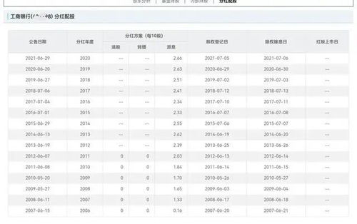 银行存款利率和股票回报率存在差异的原因