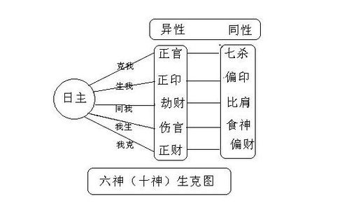 李仙大师 别总想着升官发财,先看看你命局里有没有这些