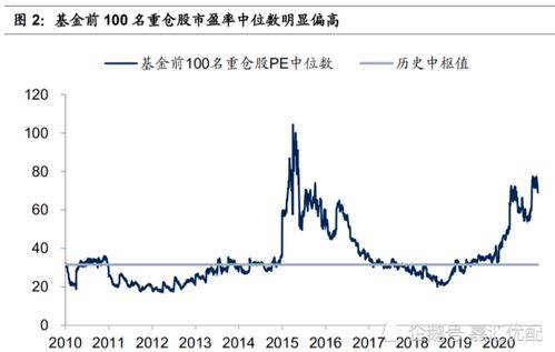 沪深300指数的提出对中国证券市场的影响