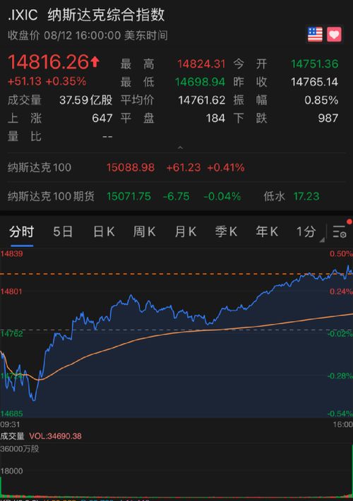 香港泛欧分析炒股票怎么下单