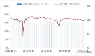 长江有色：预计LME锡库存持续增加，对28日锡价产生压力