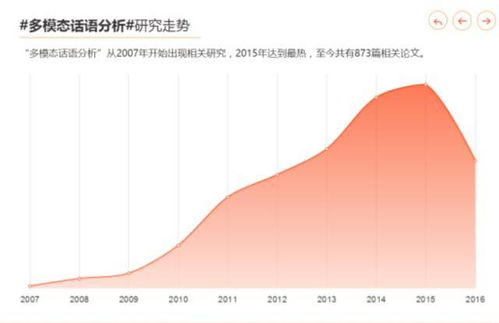 语言类CSSCI期刊哪些好发