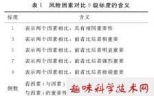 关于服务营销毕业论文题目