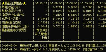 002089 11.10的成本。后势如何。？怎么操作？