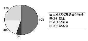 什么叫稳健型的投资者？由哪些人群构成?谢谢