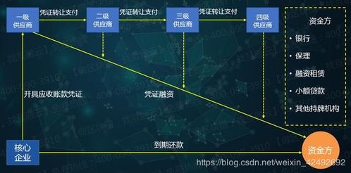 区块链金融的优点;区块链在金融领域的发展