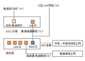 小米路由器 宽带拨号服务无响应 在么解决 