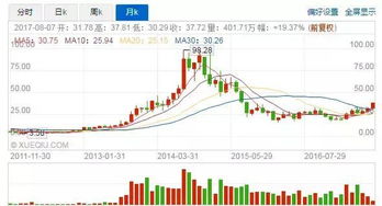 为什么29日 地产，汽车类股票暴涨~有何利好消息吗 速求解答