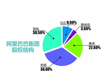 某公司为某项目筹资10亿，融资方案1：向银行借款3亿元，期限5年，年利率为10%，2：上市发行股票融资7亿（