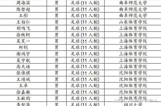 冬奥会保送项目有什么科目,保送名单公布!恭喜郎平、樊振东,国乒与足球数量差距太明显