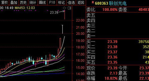 三安光电有军工订单是军工概念吗