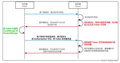 如何用Systemd和Nginx部署Node.js应用程序(支持nodejs的虚拟主机)