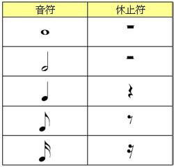 五线谱里四分休止符怎么写笔顺 是从上到下 还是从下到上 