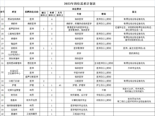 上海大专排名前十名学校