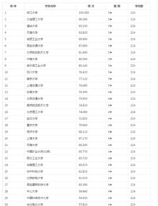 青岛大学物流管理学生,考研管理科学与工程专业下设的哪个方向比较好呢,最好分析一下今年比较强势的大学 